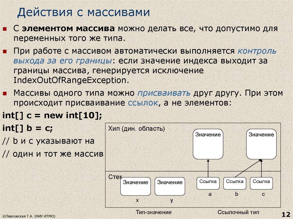 Элемент данных массив. Действия с массивами. Типы компонентов массива. Массив (Тип данных). Типы элементов массива.