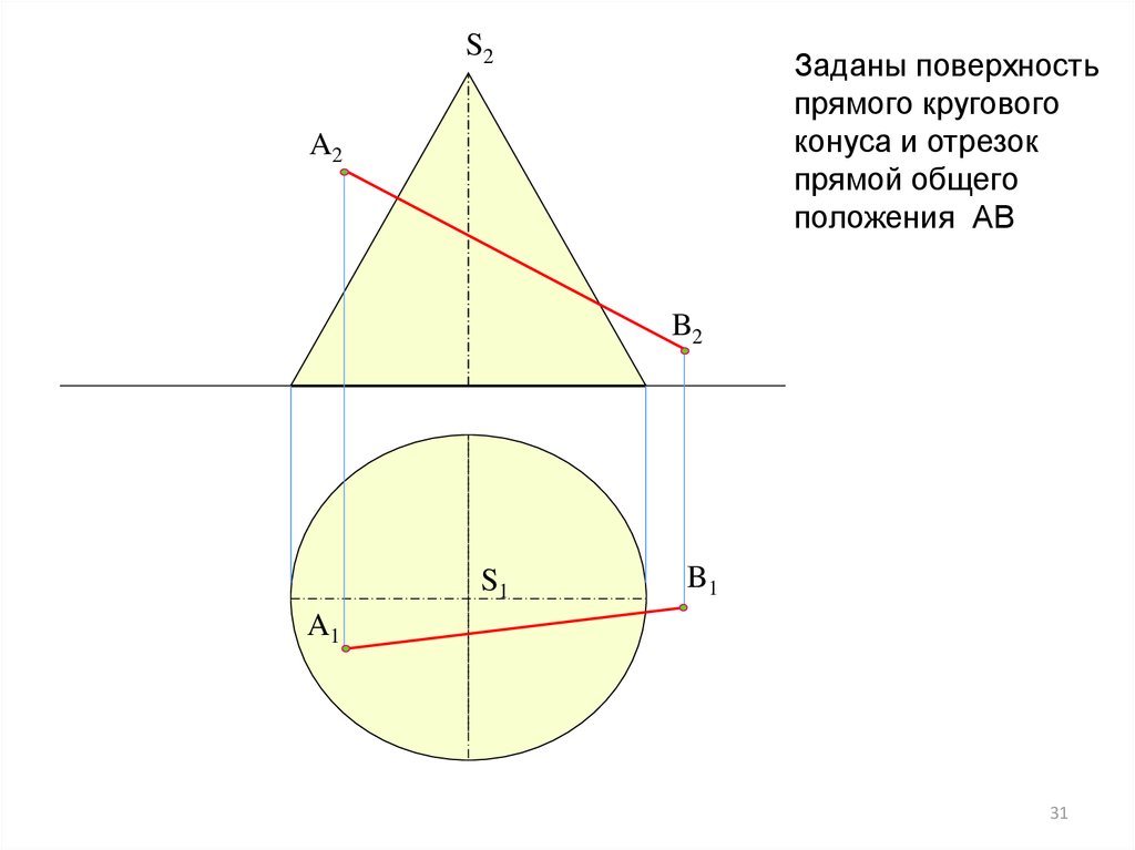 Прямая поверхность. Поверхность прямого кругового конуса. Площадь прямого кругового конуса. Пересечение прямой с поверхностью прямого кругового конуса. Вспомогательный прямой круговой конус.