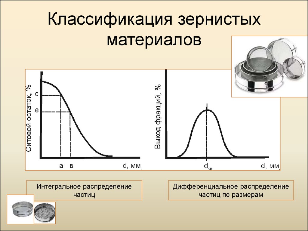 Распределение частиц. Функция распределения частиц по размерам. Интегральное распределение частиц по размерам. Дифференциальная кривая распределения частиц по размерам. Кривые распределения частиц по размерам.