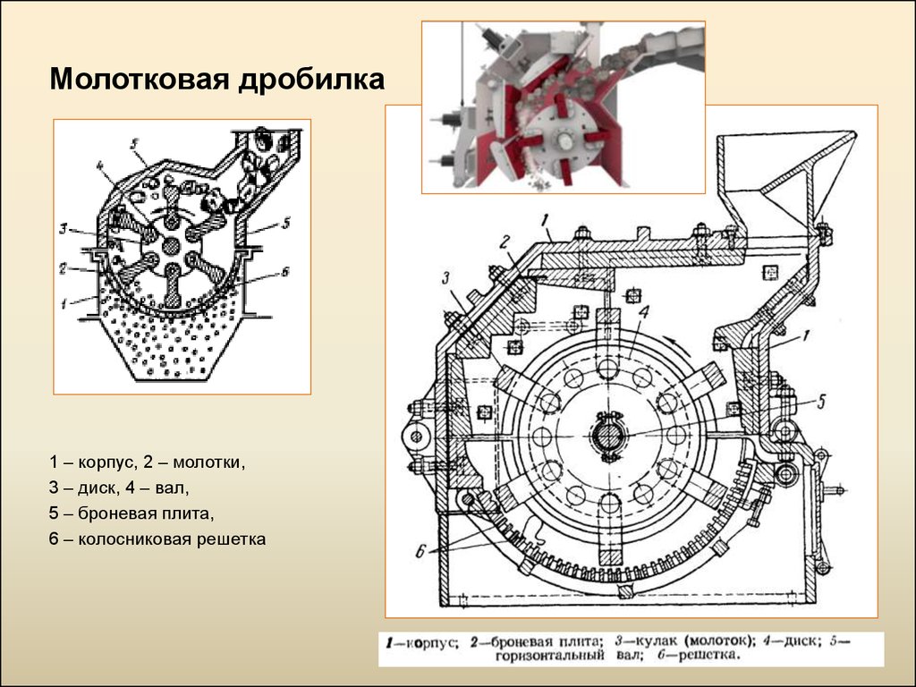 Роторная дробилка кинематическая схема