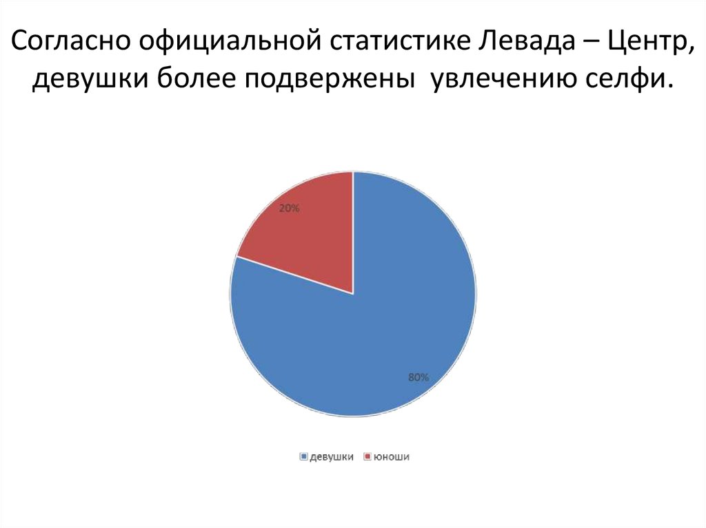 Согласно официальной