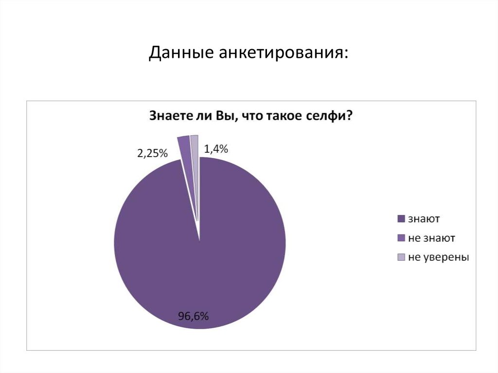 Данные опроса. Данные анкетирования пончики.