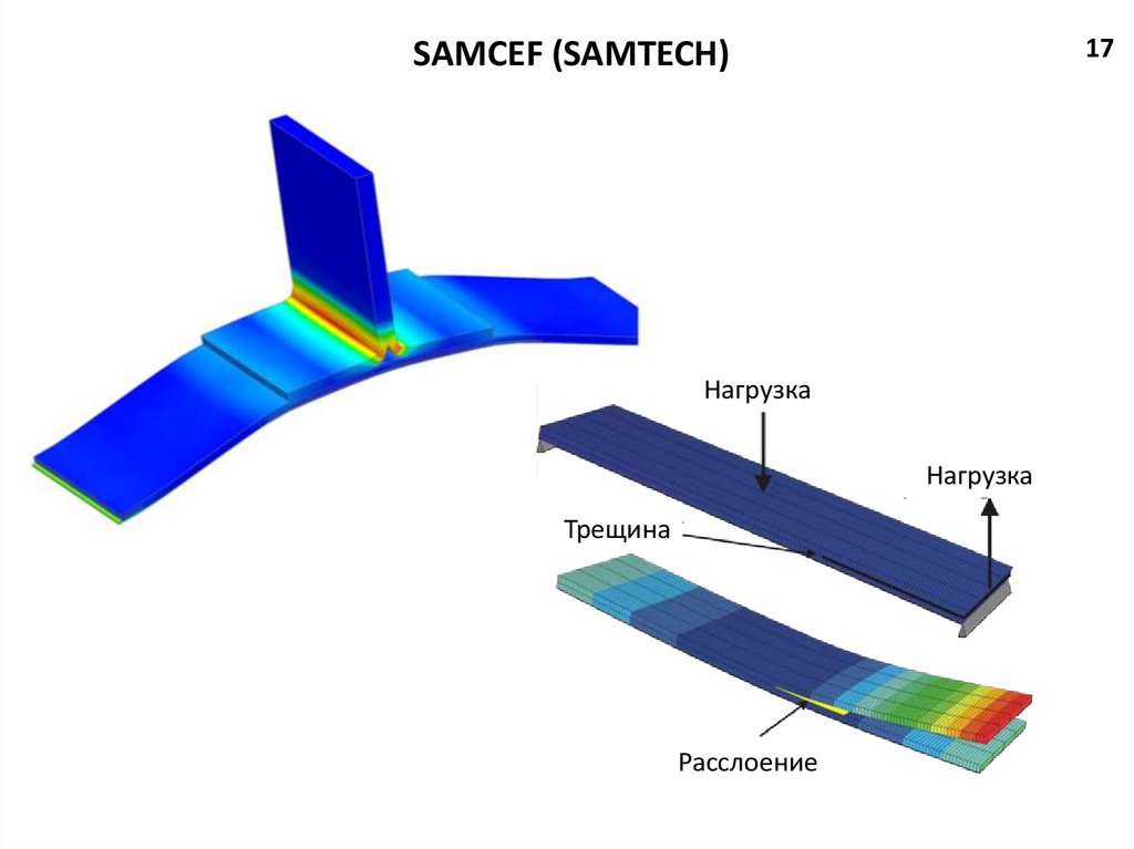 Расслоение сотовых панелей крыла. Samcef. Рисунок 4: распространение трещины и нагрузка (адаптировано Сешадри). Samcef Dynamics.