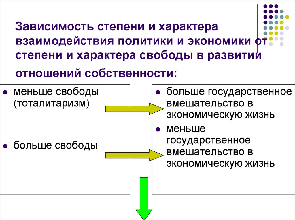 Степень в экономике