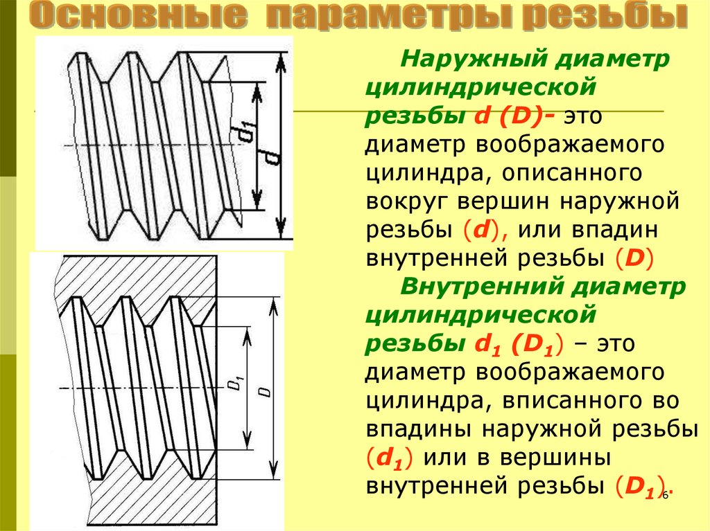 Основные параметры резьбы. Резьба Rd 60 наружный диаметр. Наружный внутренний и внешний диаметры резьбы. Наружный и внутренний диаметр резьбы. Внутренний и внешний диаметр резьбы.