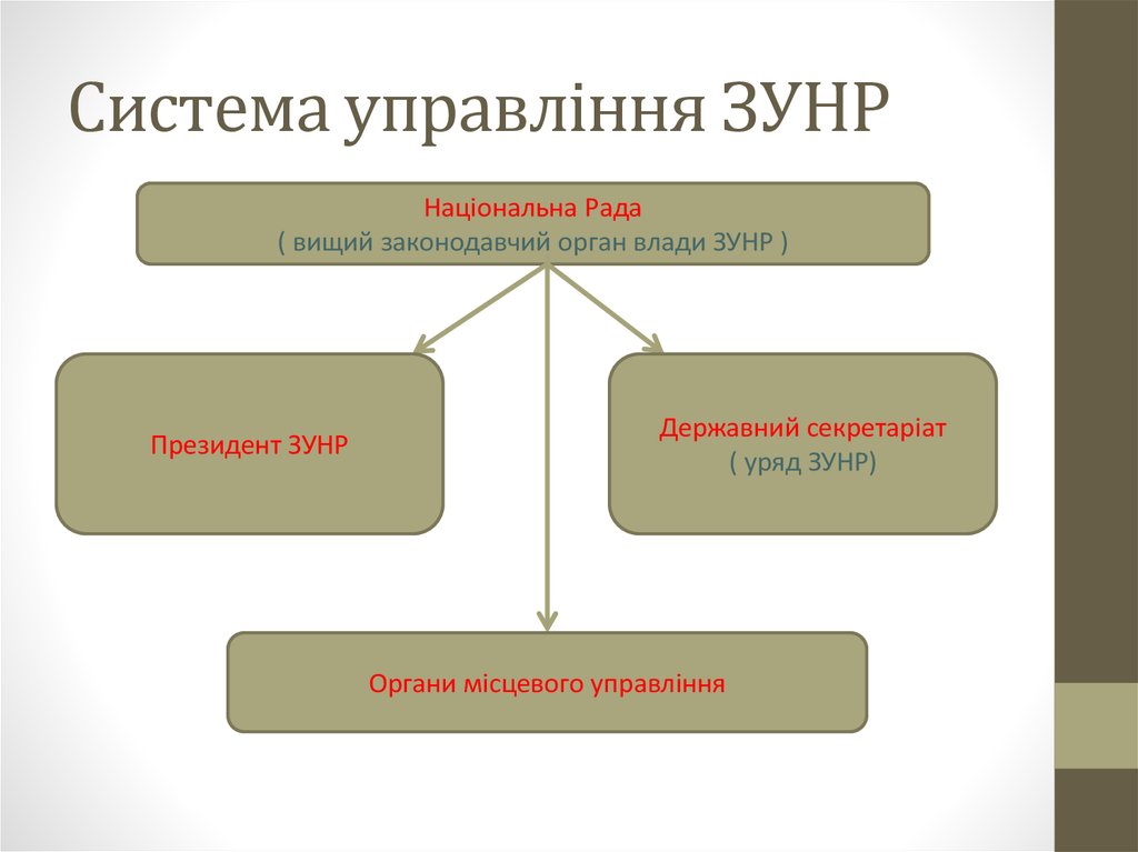 Контрольная работа: Формування органів державної влади ЗУНР