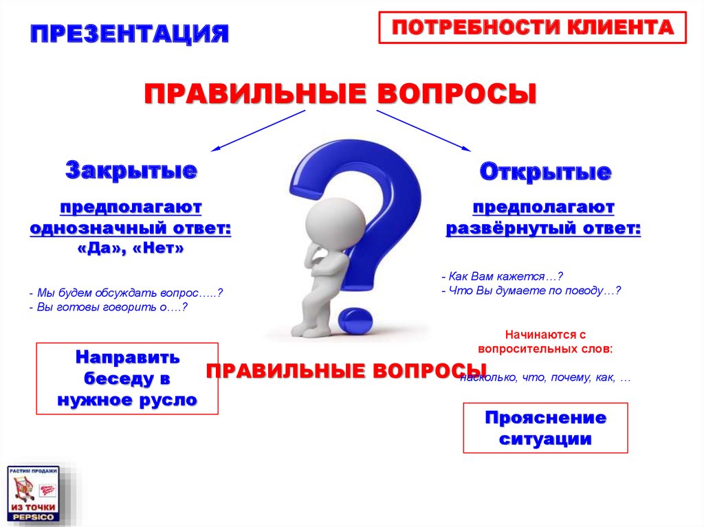 Правильная презентация