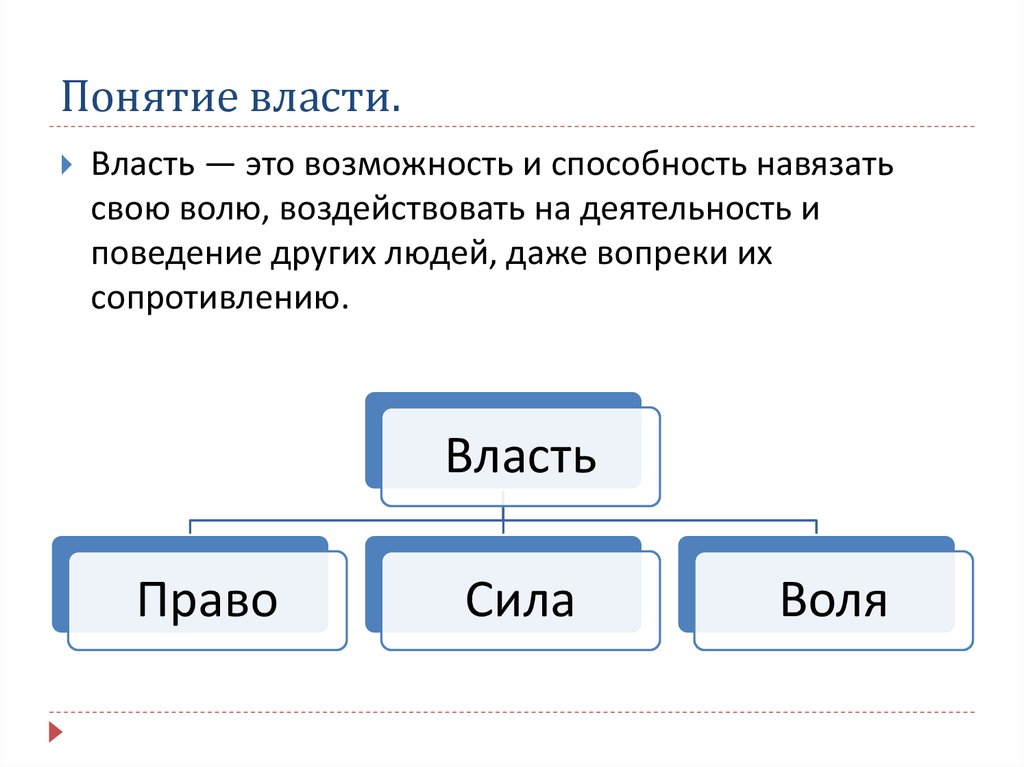 Власть термин. Понятие власти. Определение понятия власть. Понятие власти Обществознание. Власть. Понятие власти..