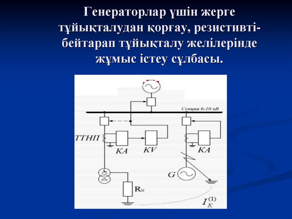 Айнымалы ток генераторы презентация