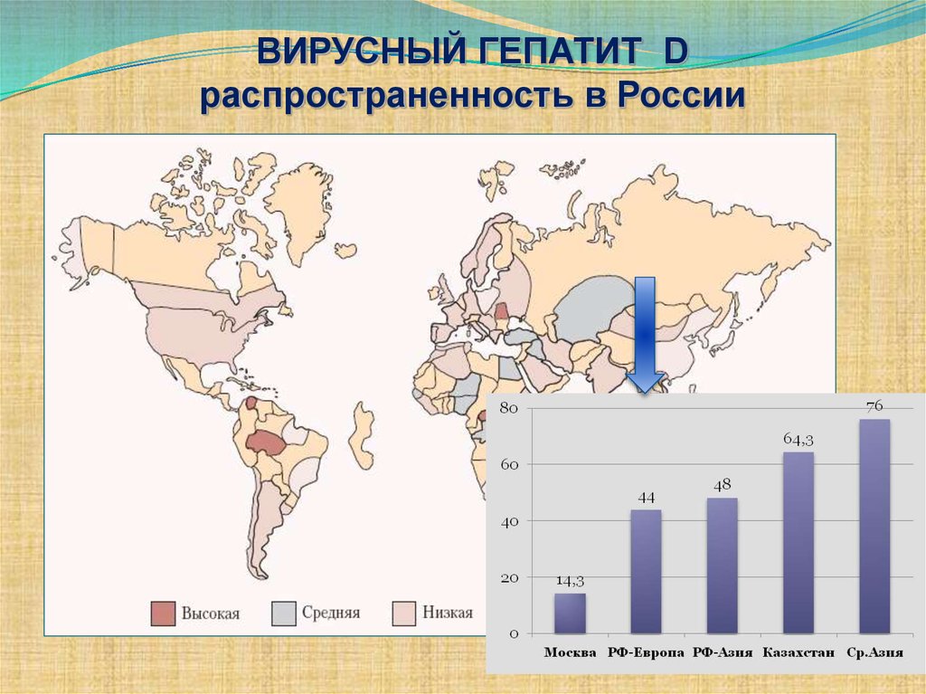 Карта гепатит. Статистика заболеваемости вирусными гепатитами. Статистика гепатита д в России. Распространенность хронических вирусных гепатитов в России. Гепатит д распространенность.