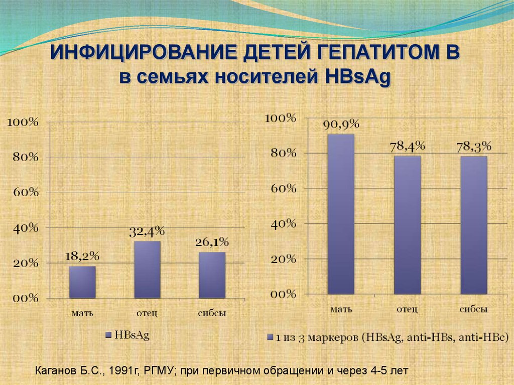 Гепатиты у детей презентация