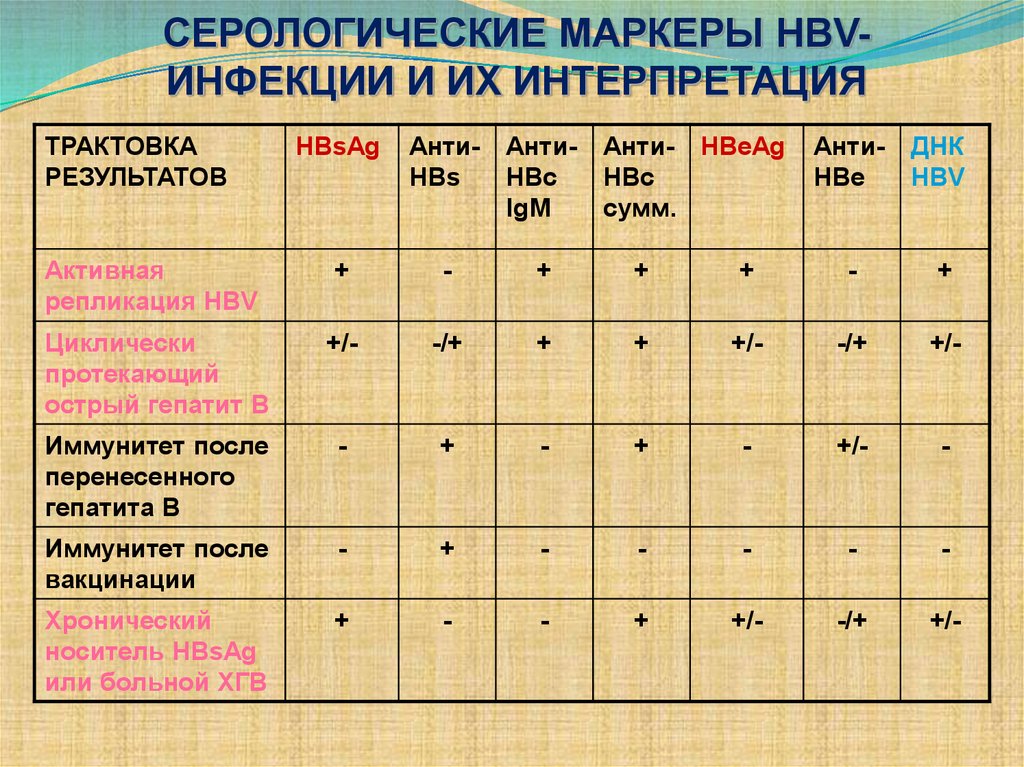 Кровь на маркеры вирусных гепатитов