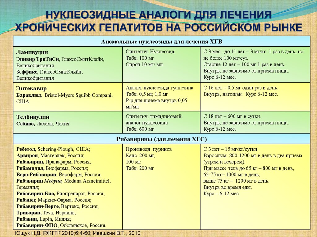 Схема лечения гепатита в