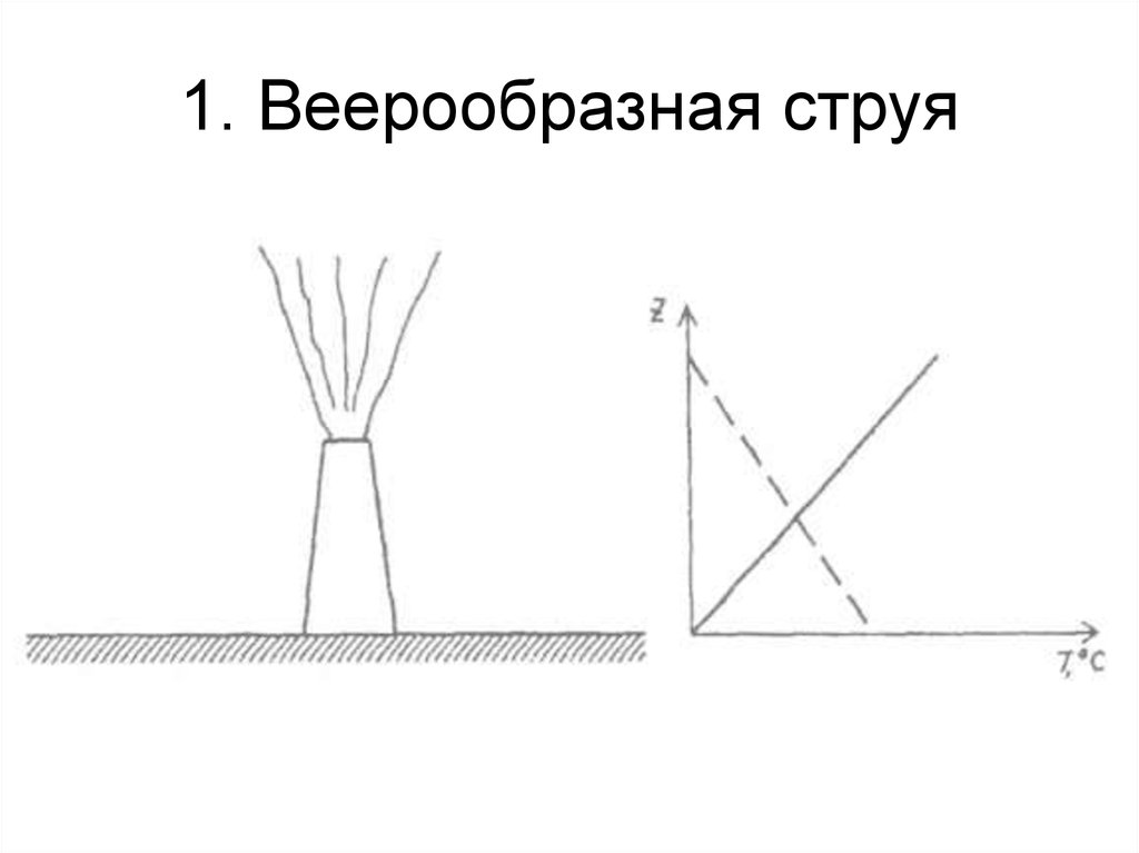 Рисунок иллюстрирует явление струи