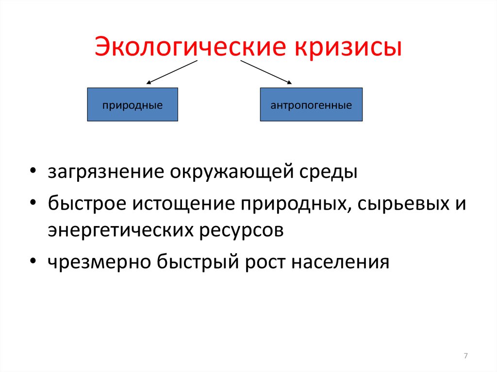 Презентация на тему экологические кризисы в истории человечества