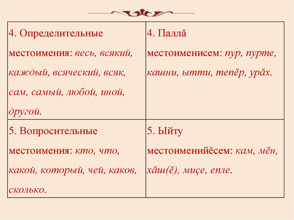 Предложения с определительными местоимениями 6. Определи́тельные местоиме́ния. Определительные и вопросительные местоимения.