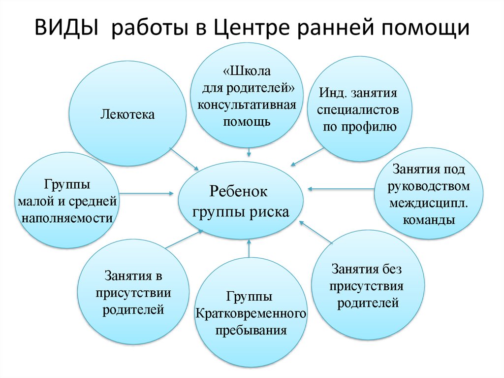 Помогая вид