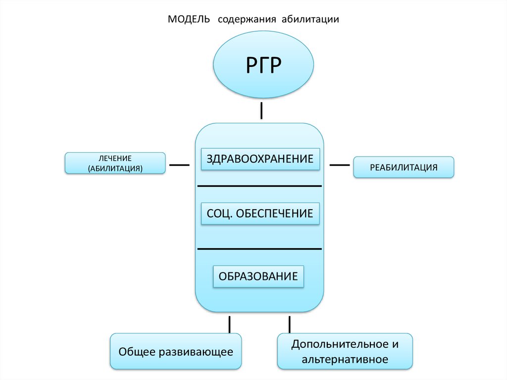 Комплексная реализация