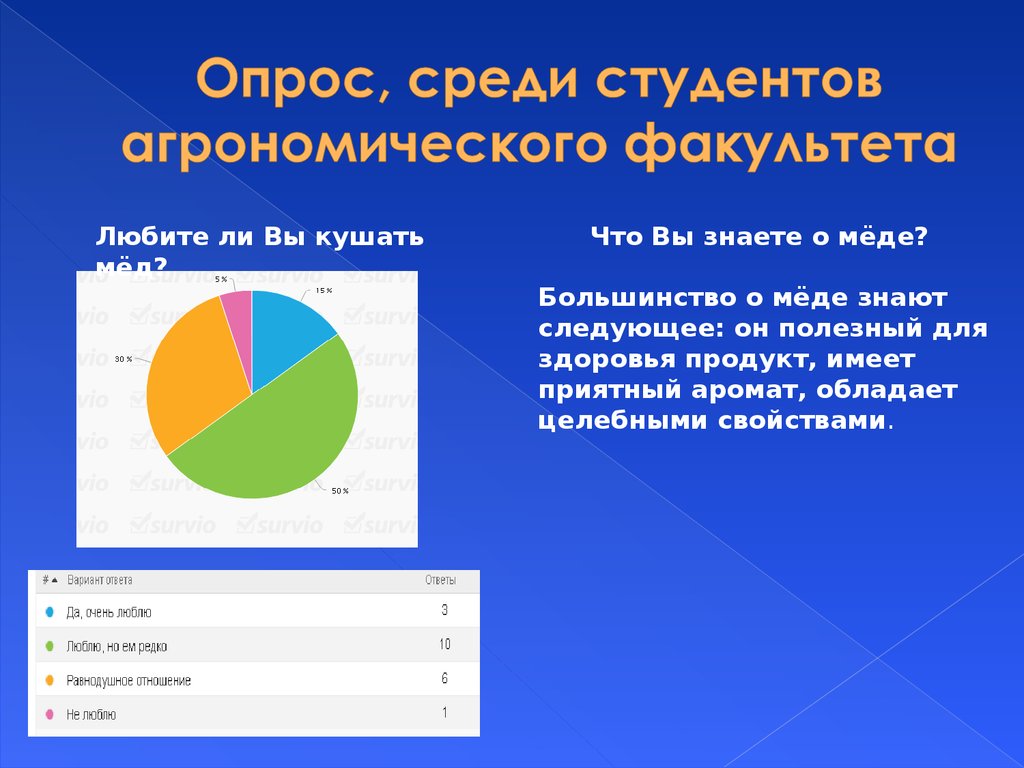 Я провел опрос среди одноклассников