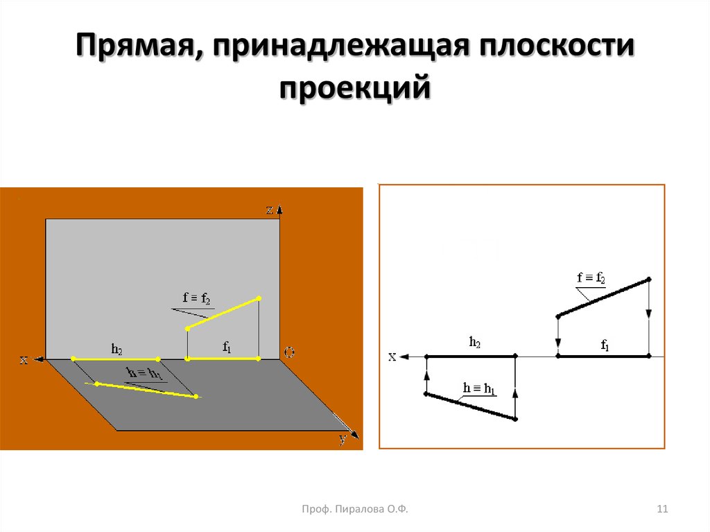 Точка принадлежит плоскости если