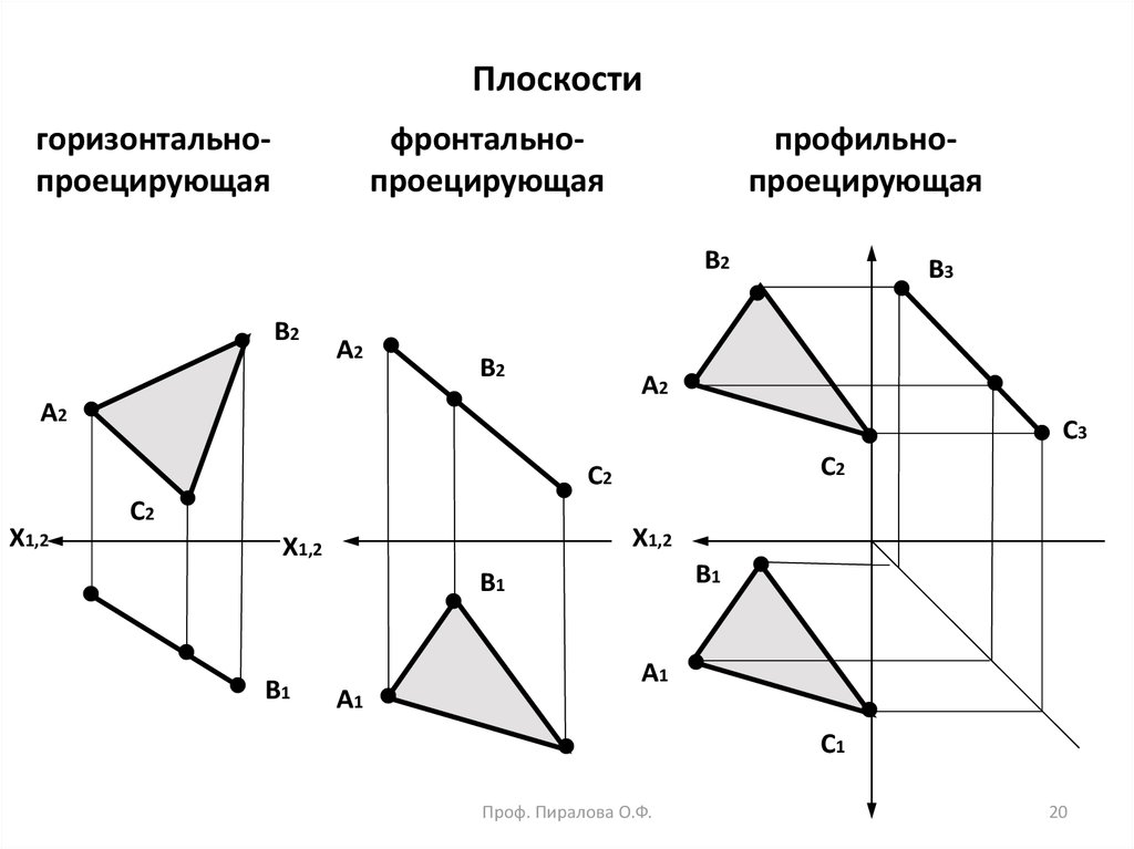 Задание плоскости на комплексном чертеже плоскости общего и частного положения