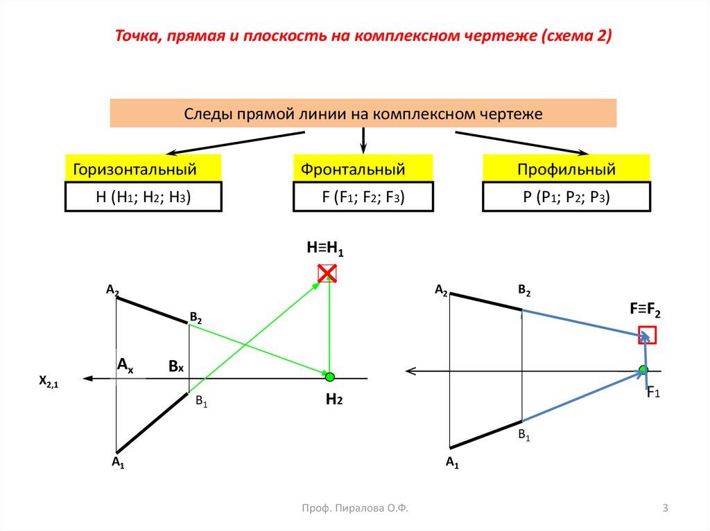 Прямая на плоскости. Точка прямая плоскость чертеж. Прямая на комплексном чертеже. Точки прямые и плоскости. Прямая в комплексной плоскости.