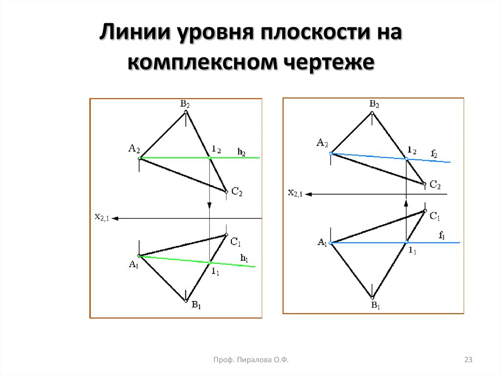 Виды линий на плоскости. Линии уровня плоскости. Комплексный чертеж плоскости. Линия уровня. Плоскости уровня на чертеже.