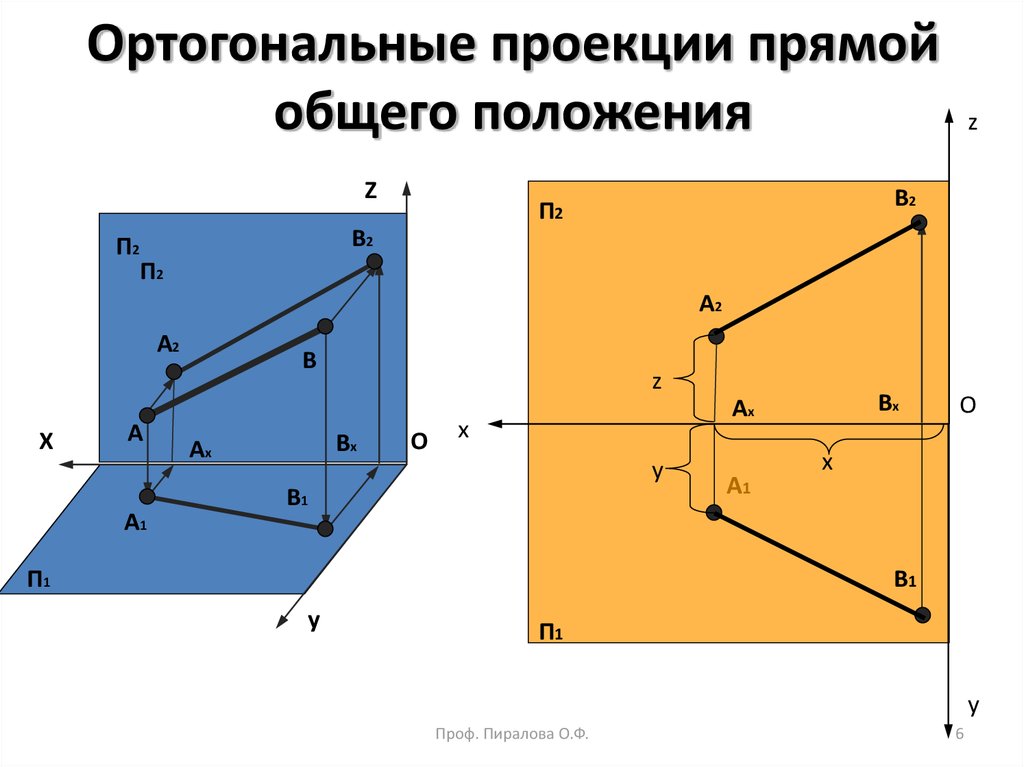 Ортогональные проекции прямой общего положения