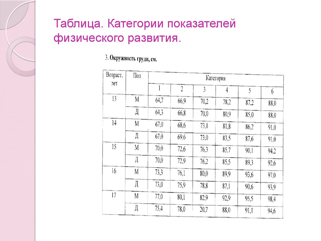 Таблица категорий. Категории показателей. Категориальный показатель. Коэффициент гармоничности. Показатель гармоничности телосложения (пгт), %.