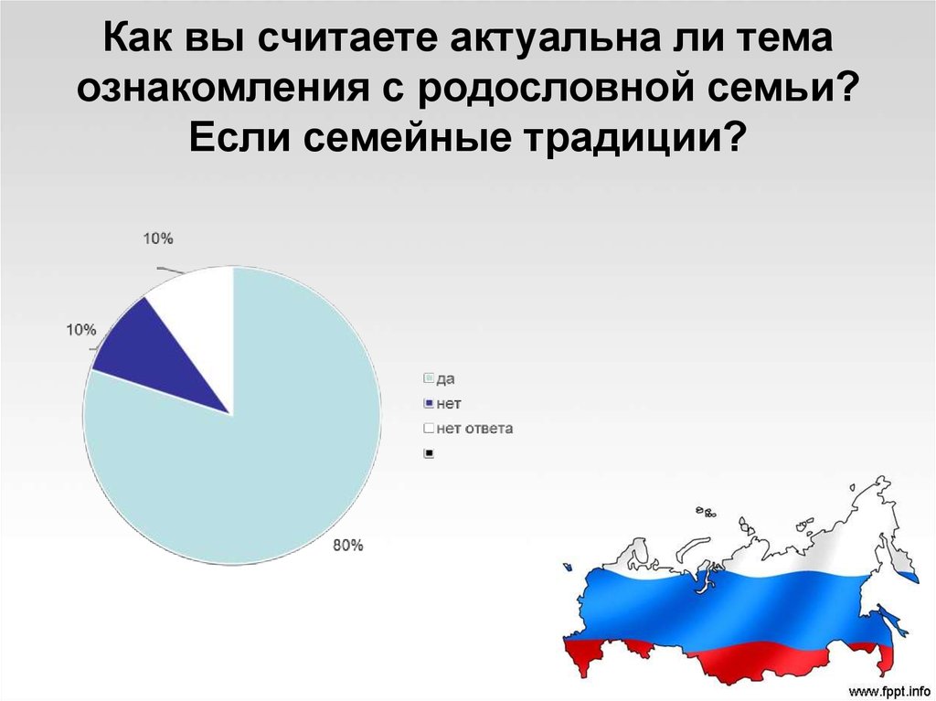 Считать актуальным. Как вы считаете актуальна ли тема русских женщин.