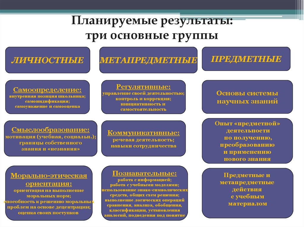 Планируемые результаты учебного предмета