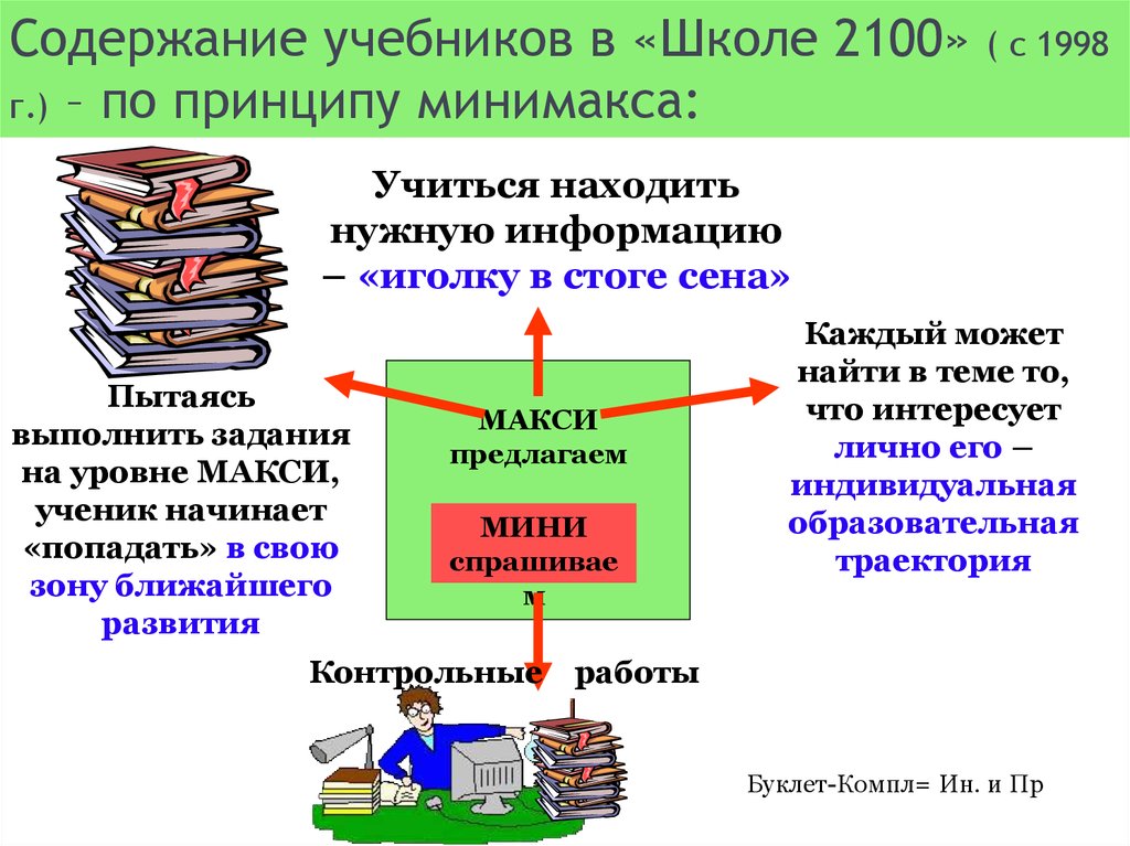 Краткое содержание учебников