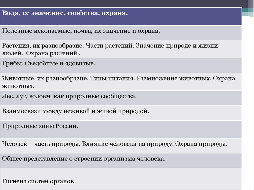 План видов характеристик. Значение растений и охрана. Значения воды воздуха полезных ископаемых почвы растений и животных. Полезные ископаемые значение для экономики. Как охраняют воздух воду полезные ископаемые почву растения животных.