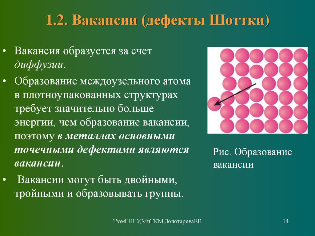 Образуется за счет. Вакансия материаловедение. Дефект по Шоттки. Дефекты по Шоттки и Френкелю. Энергия образования дефектов по Шоттки.