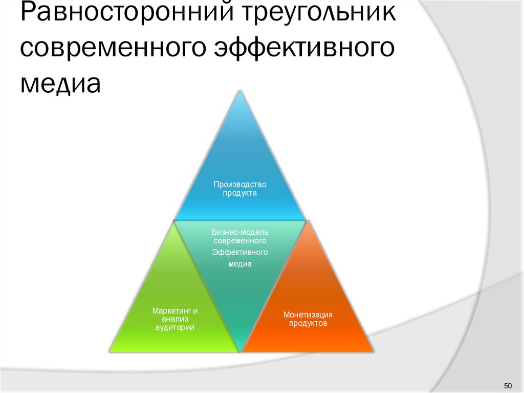 Анализируют аудиторию бизнес презентации по критериям