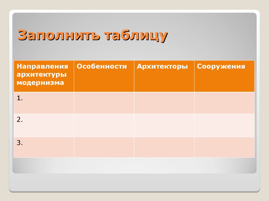 Таблица направления. Направления архитектуры модернизма таблица. Таблица модернизм в архитектуре. Таблица модернизм 11 класс.