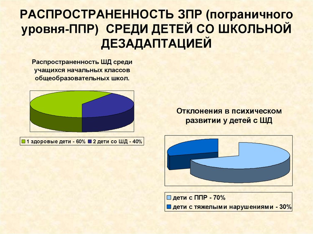 Ппр у детей. Распространенность ЗПР У детей. Статистика о нарушениях в развитии ребенка. Статистика по задержке развития детей. Задержка физического развития.