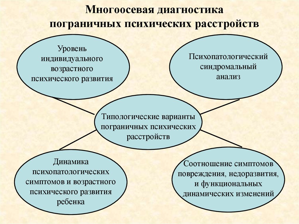 Степень психического расстройства