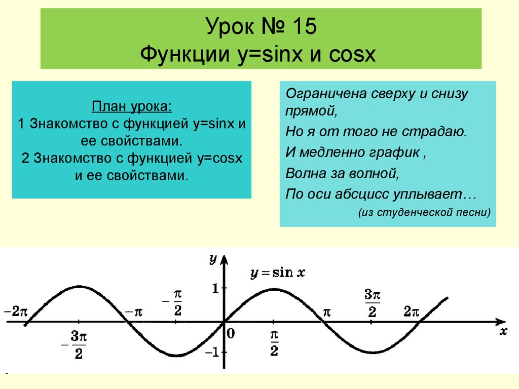 Функция y sin cosx. Свойства и графики функций y sinx y cosx. Графики функций y sinx и y cosx. Свойства тригонометрической функции y=sin x. Функция y=sinx.