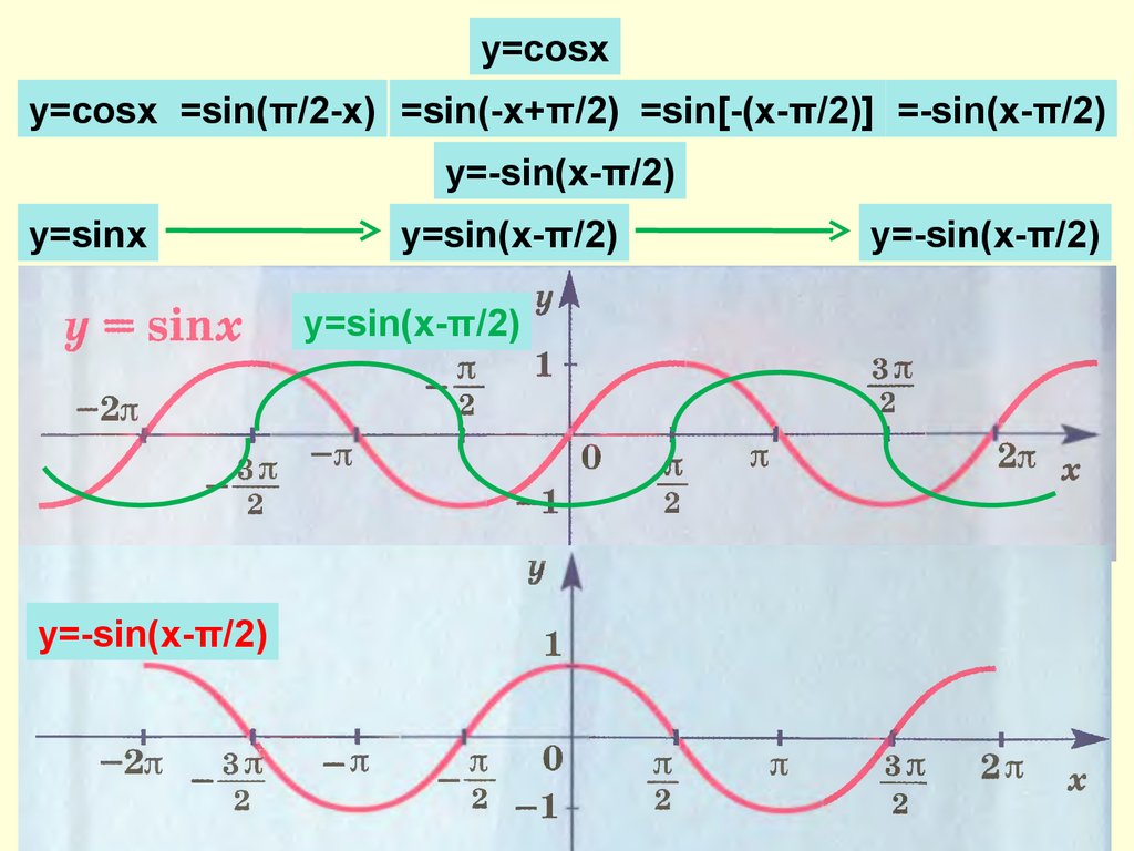 Функция y sin cosx. Графики функций y sinx и y cosx. График функции y=sinx+cosx. Графики y sinx y cosx. Y sinx ,cosx графики.