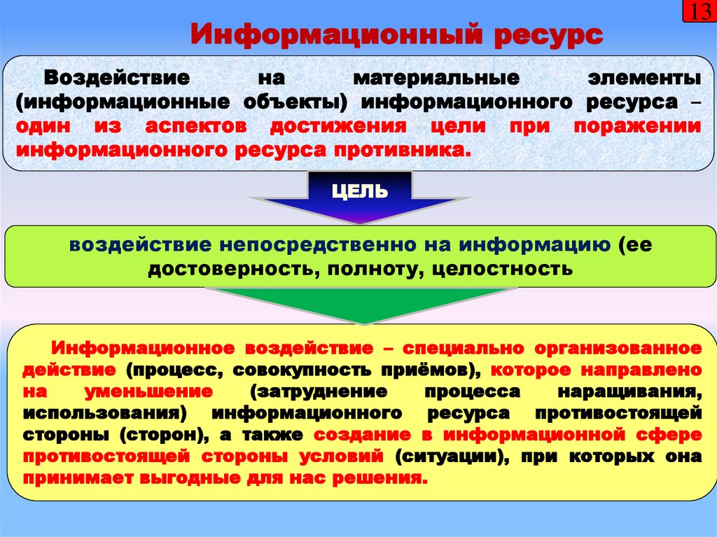 Информационное противоборство