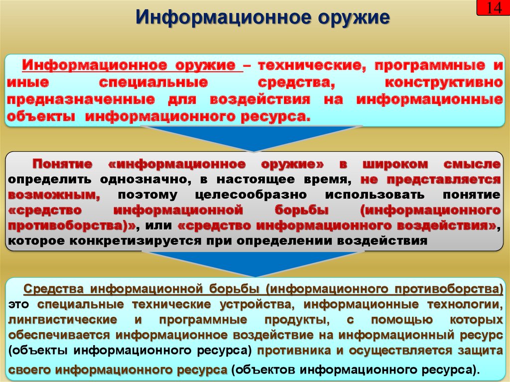 Информационное оружие презентация