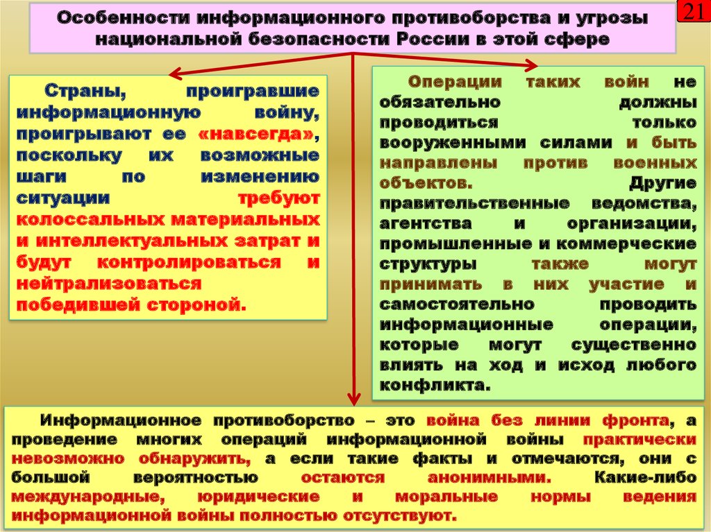 Информационное противоборство презентация