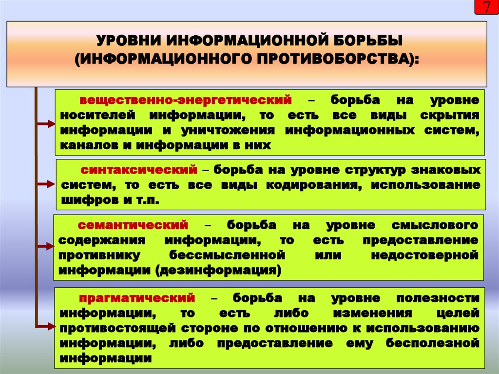 Информационное противоборство презентация