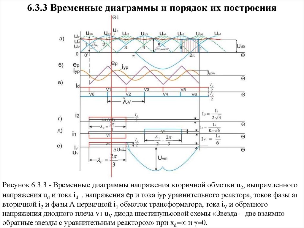 Временное напряжение. Нулевая шестипульсовая схема. Временная диаграмма выпрямленного напряжения. Временные диаграммы коллекторного тока и напряжения. Временная диаграмма уравнительного тока.