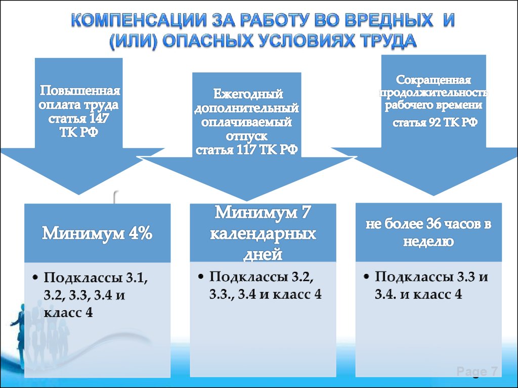 Компенсация за опасные условия труда. Вредные условия труда ТК РФ. Компенсация за вредные условия труда ТК РФ. Оплата вредных условий труда по ТК РФ. Ст 147 ТК РФ.