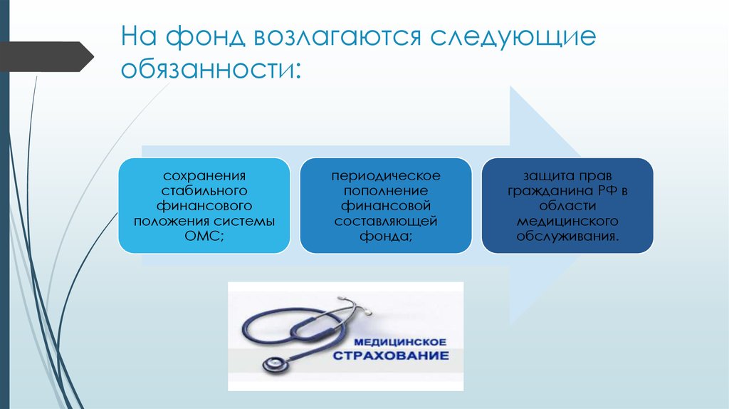 Права и обязанности субъектов и участников медицинского страхования в системе омс презентация