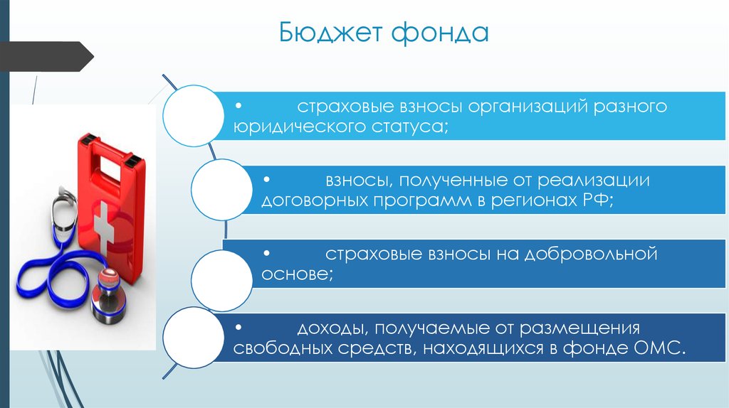 Фонд медицинского страхования презентация