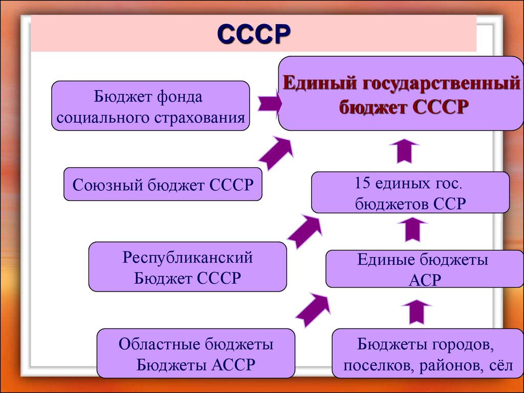 О каких значениях понятия бюджет ты