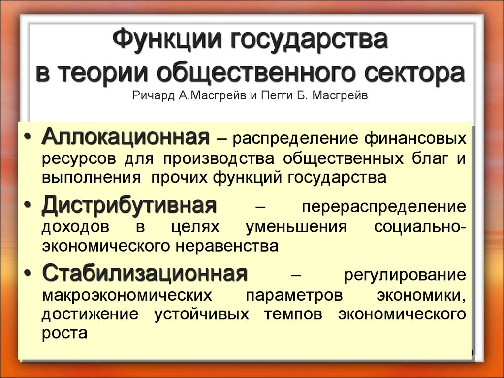 Роль государства в экономике